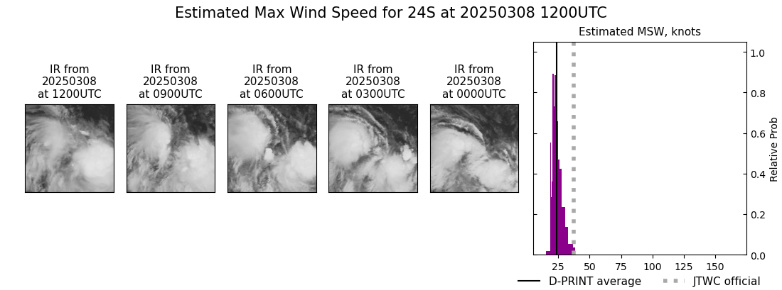current 24S intensity image