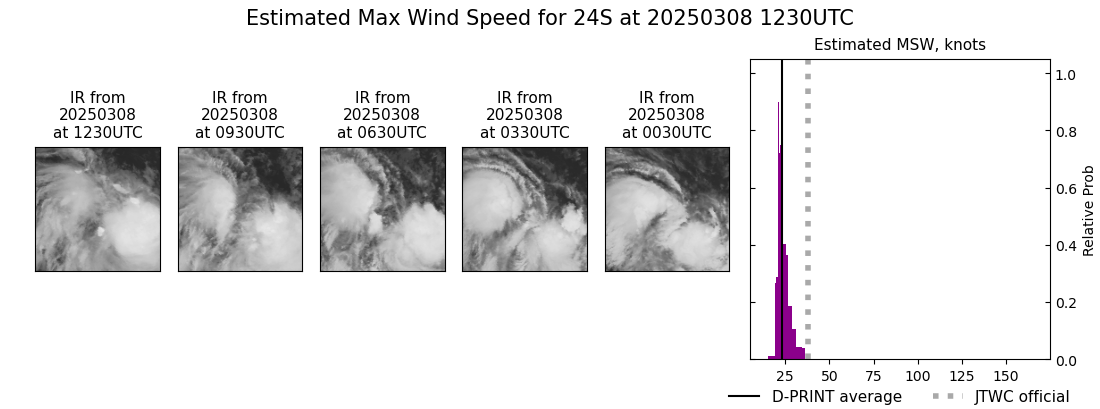 current 24S intensity image