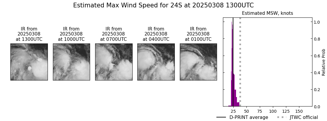 current 24S intensity image