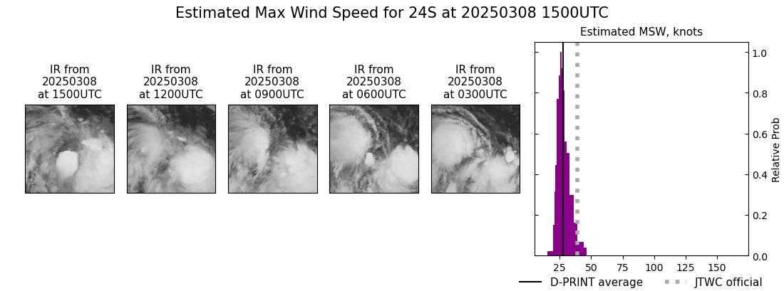 current 24S intensity image