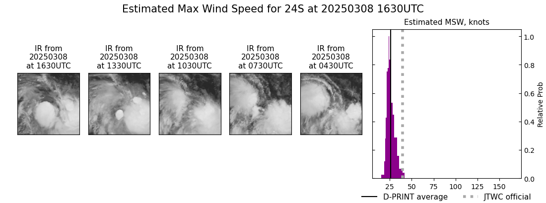 current 24S intensity image