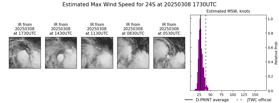 current 24S intensity image
