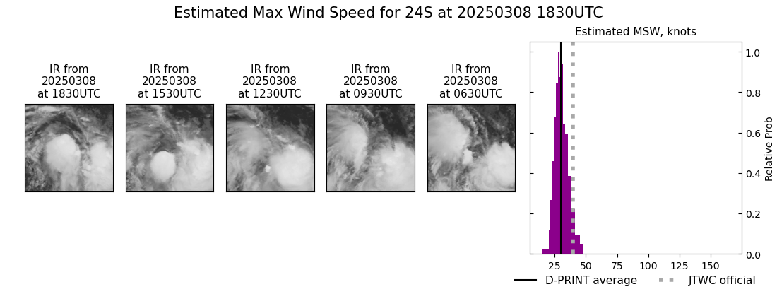 current 24S intensity image