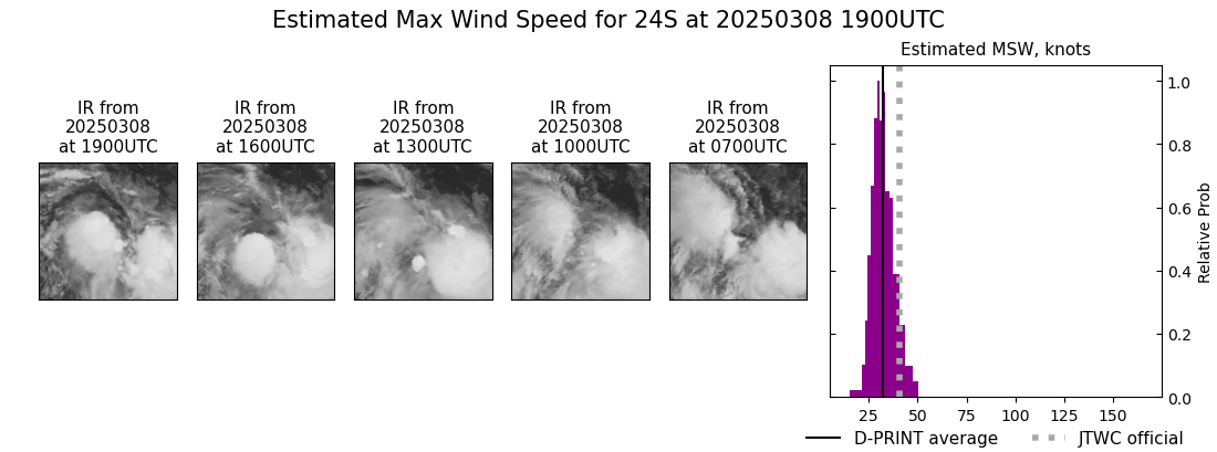 current 24S intensity image
