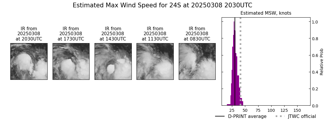 current 24S intensity image