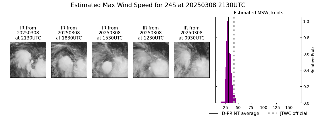 current 24S intensity image