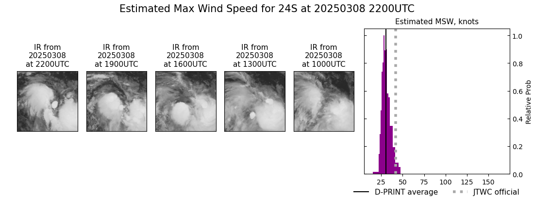current 24S intensity image