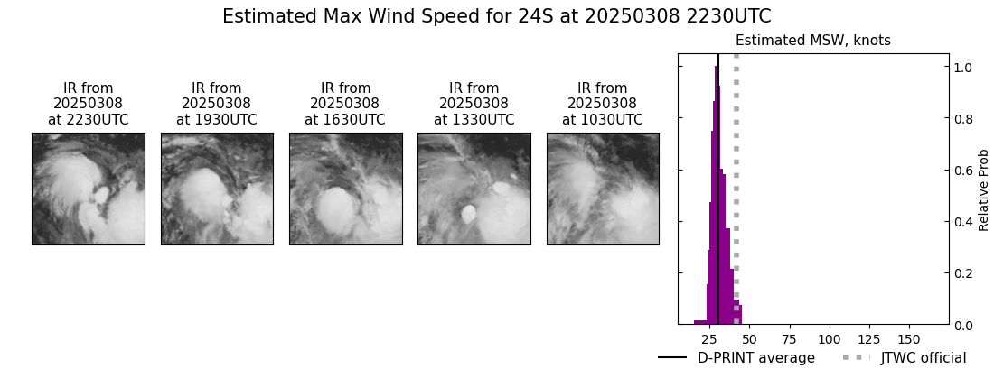current 24S intensity image