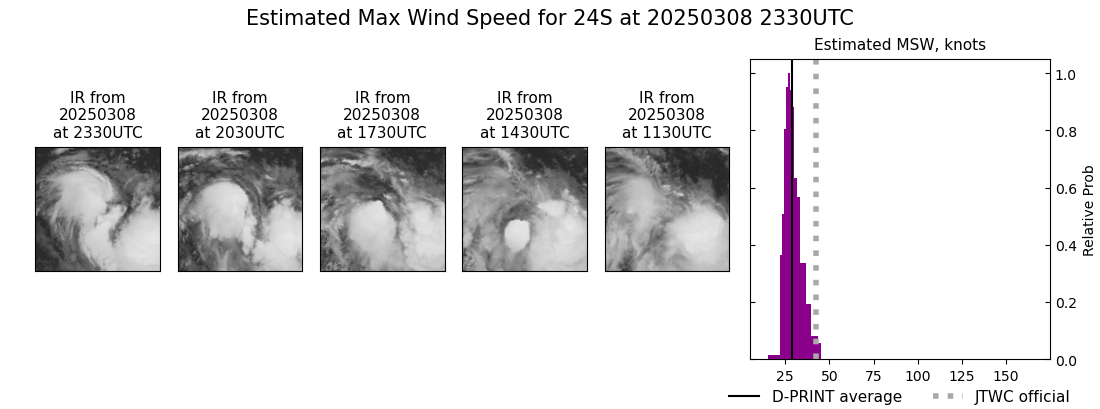 current 24S intensity image