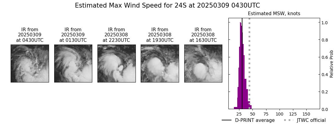 current 24S intensity image