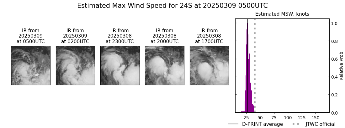 current 24S intensity image