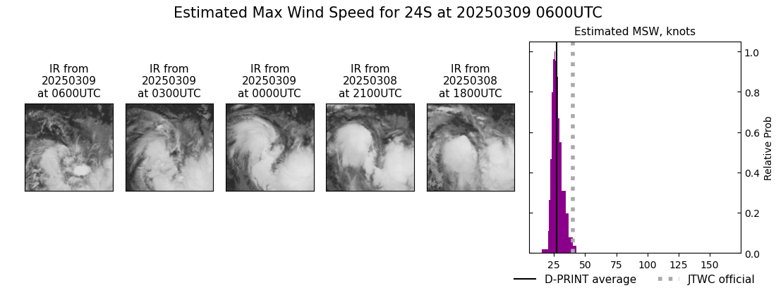 current 24S intensity image