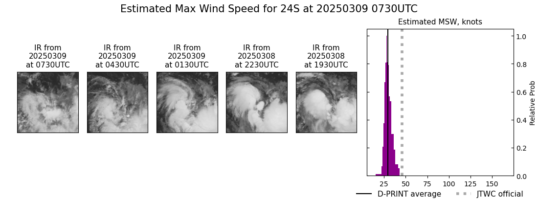 current 24S intensity image