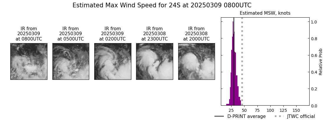 current 24S intensity image