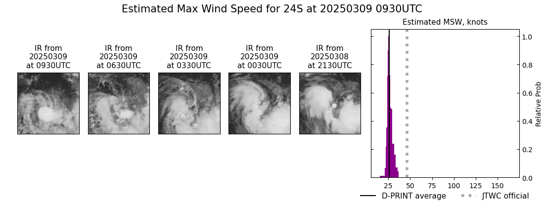 current 24S intensity image