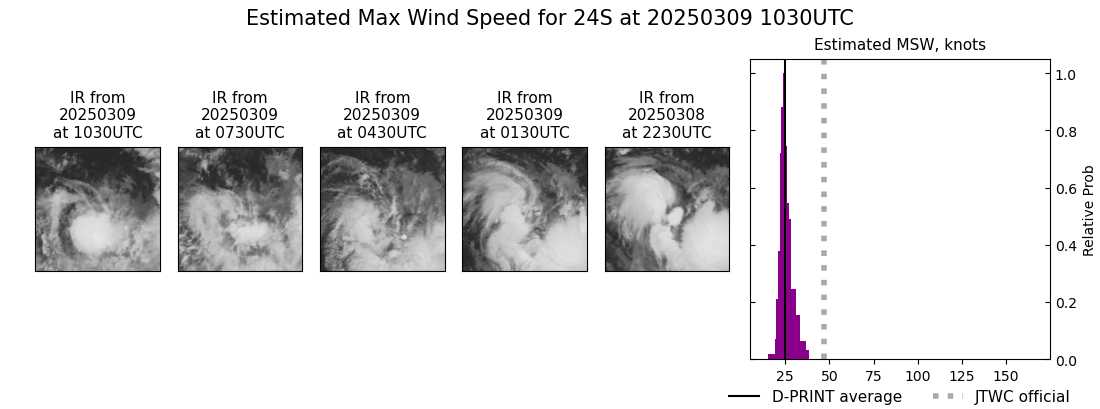 current 24S intensity image