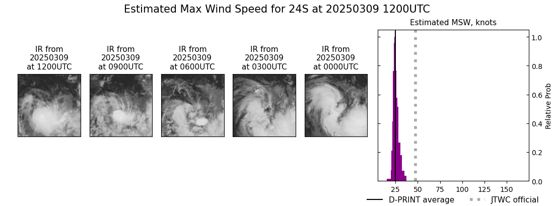 current 24S intensity image