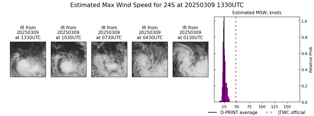 current 24S intensity image