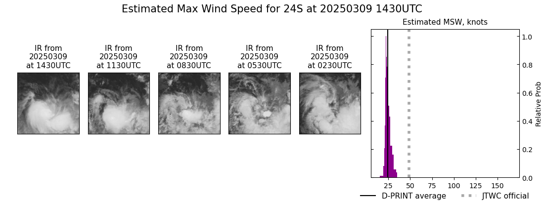 current 24S intensity image