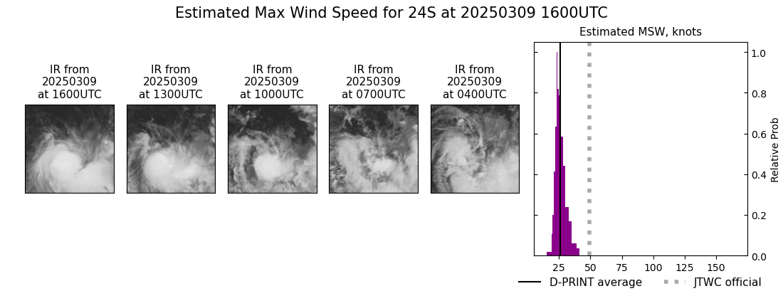 current 24S intensity image