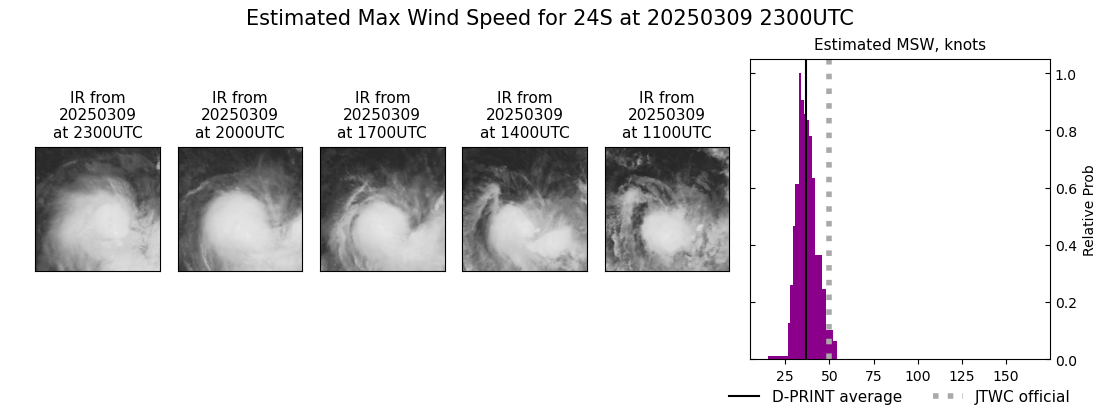 current 24S intensity image