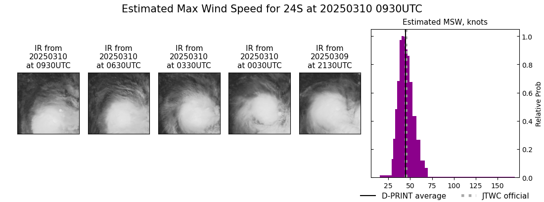 current 24S intensity image