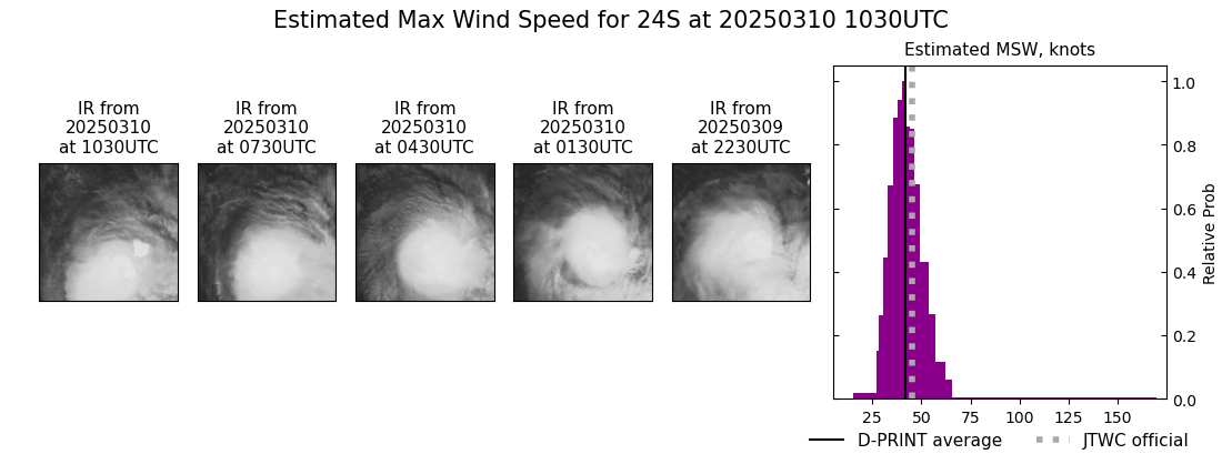 current 24S intensity image