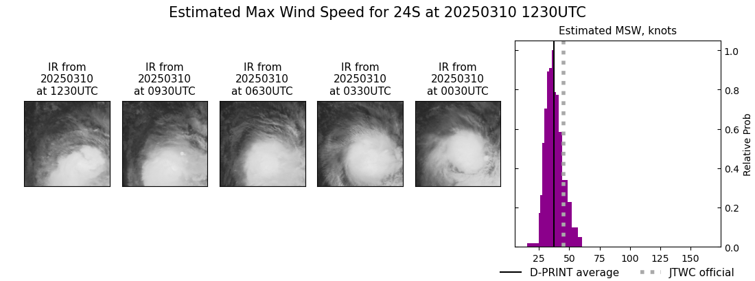 current 24S intensity image