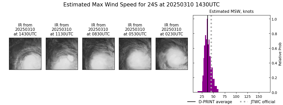 current 24S intensity image