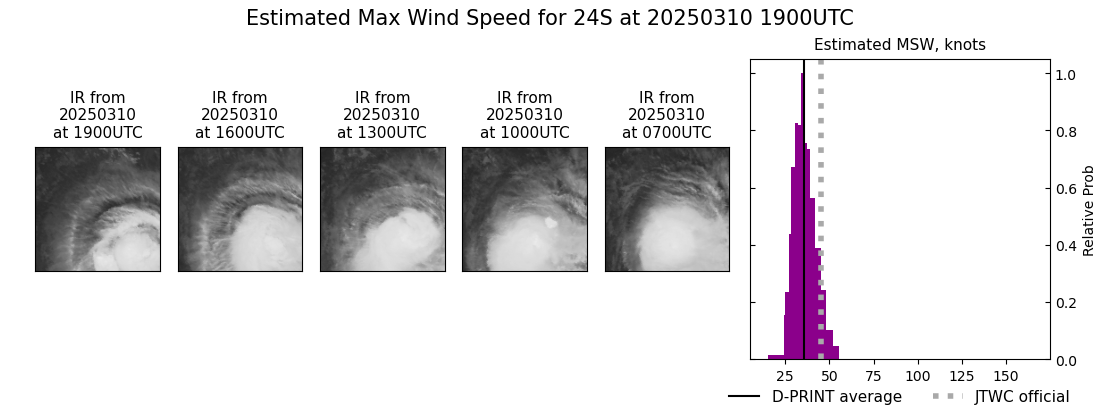current 24S intensity image