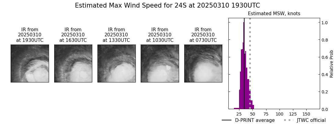 current 24S intensity image