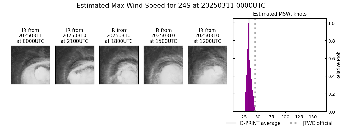 current 24S intensity image