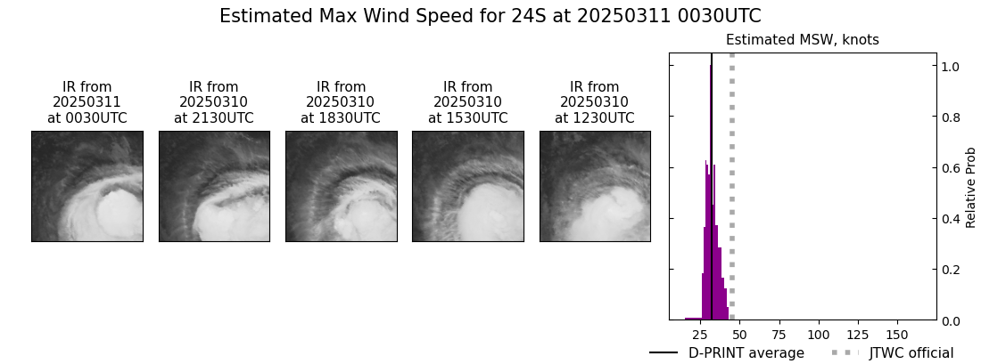 current 24S intensity image