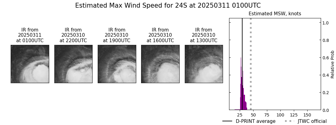 current 24S intensity image