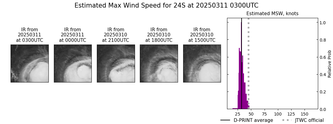 current 24S intensity image