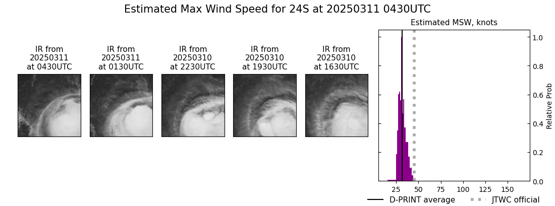 current 24S intensity image