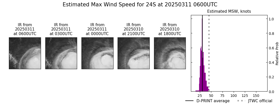 current 24S intensity image