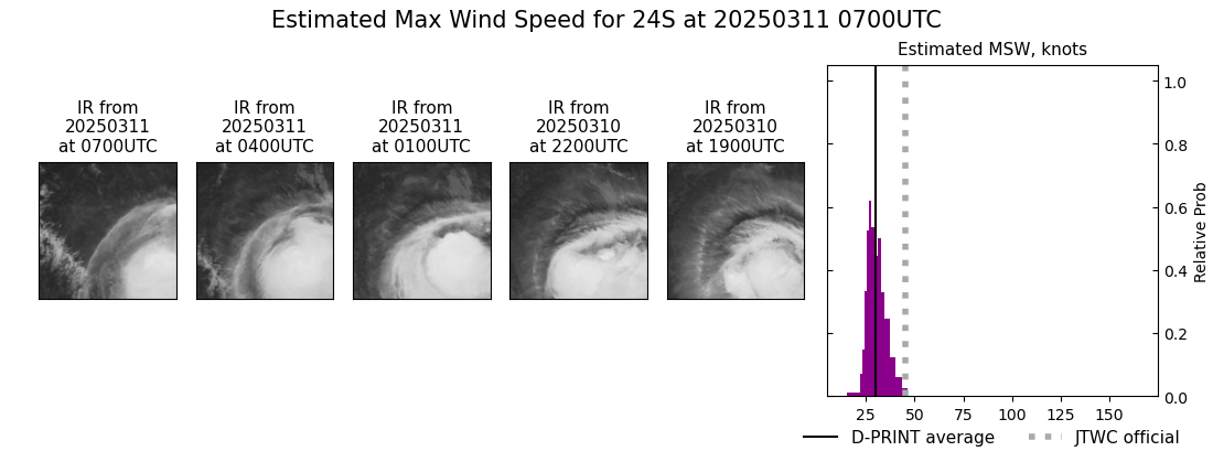 current 24S intensity image