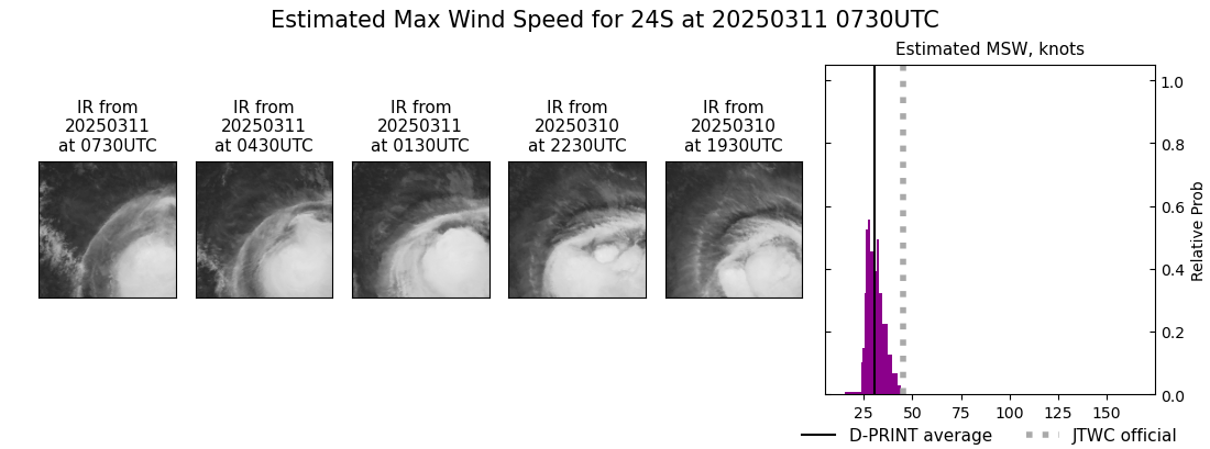 current 24S intensity image