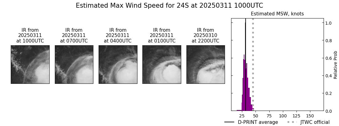 current 24S intensity image