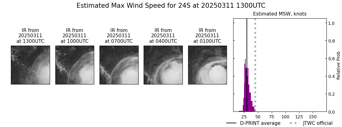 current 24S intensity image