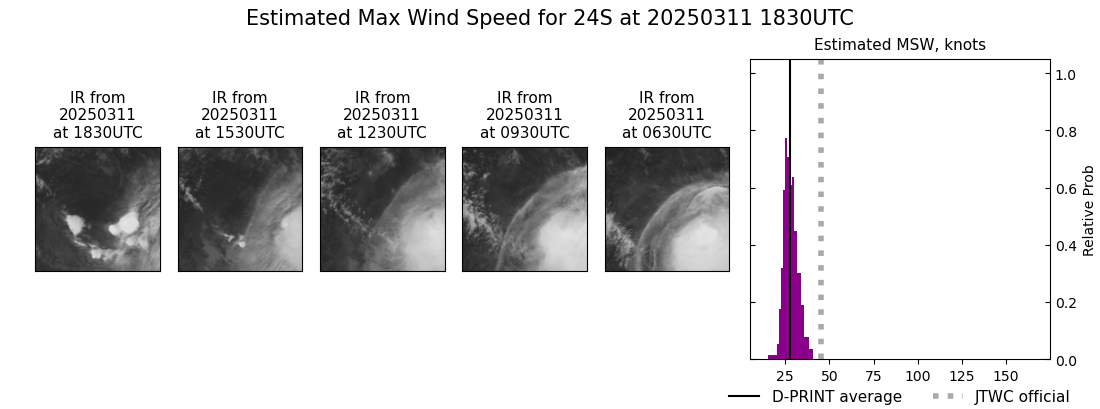 current 24S intensity image