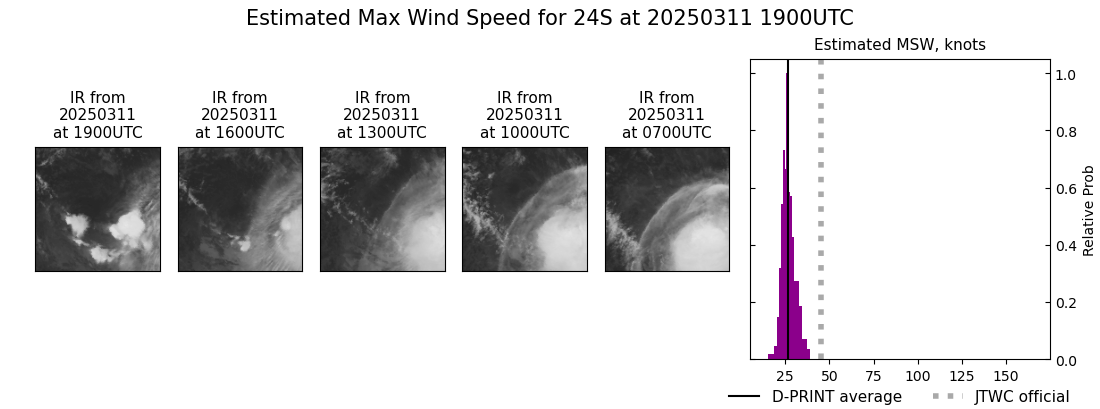 current 24S intensity image