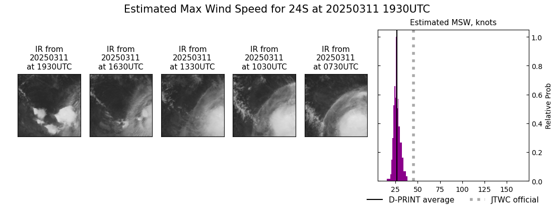 current 24S intensity image
