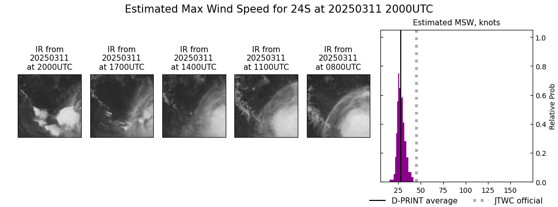 current 24S intensity image