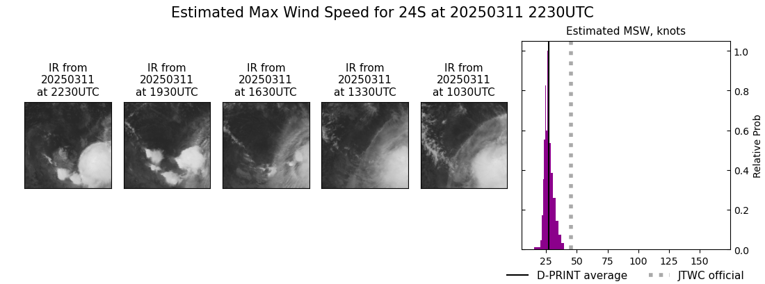 current 24S intensity image