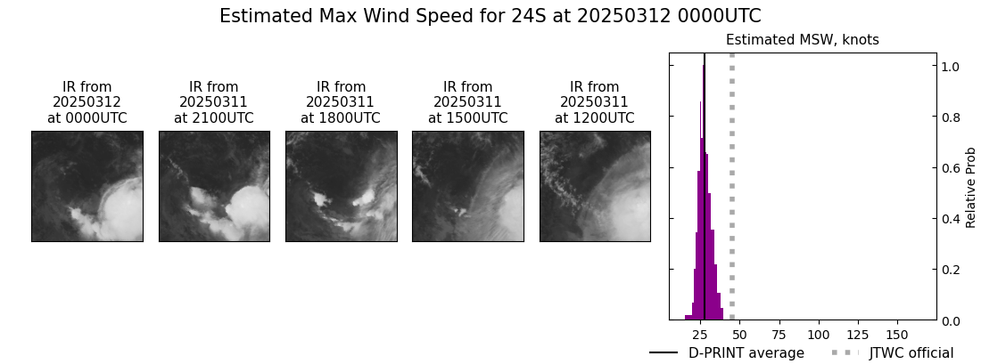 current 24S intensity image