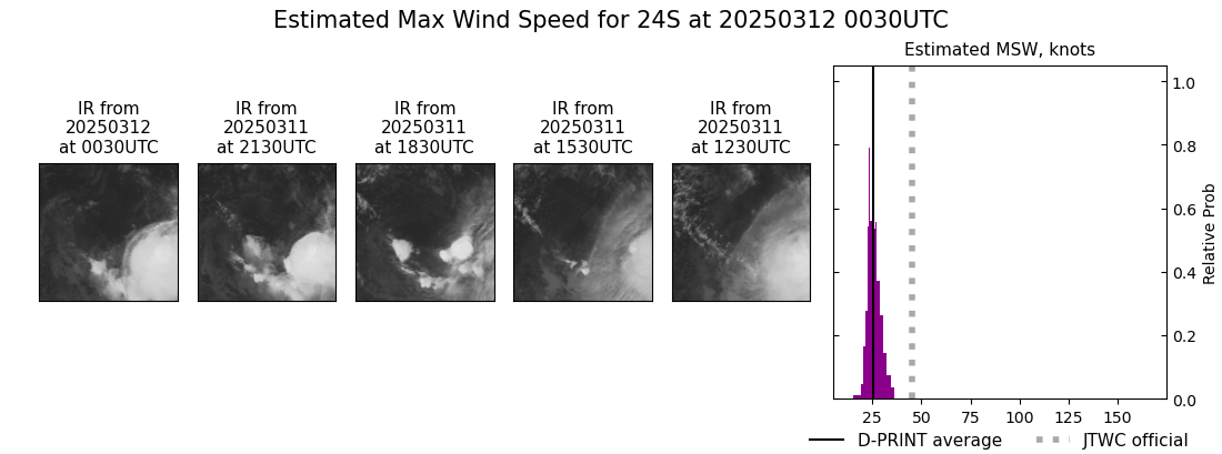 current 24S intensity image
