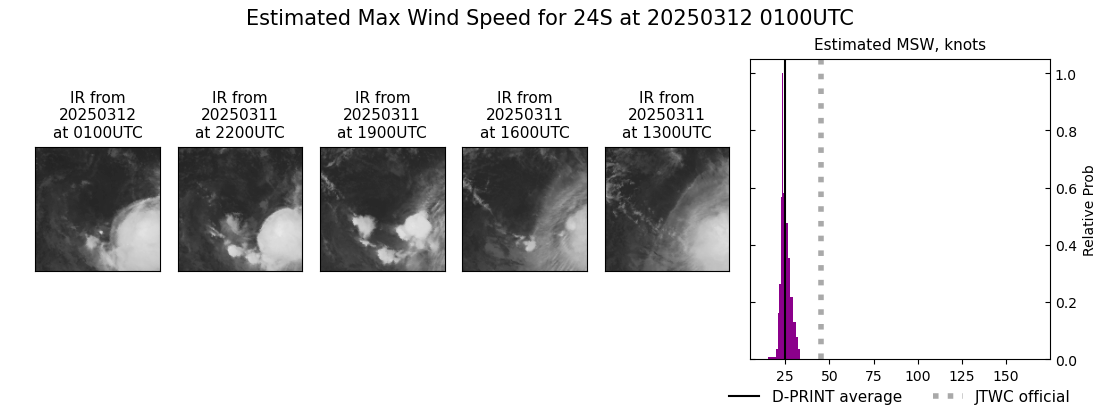 current 24S intensity image