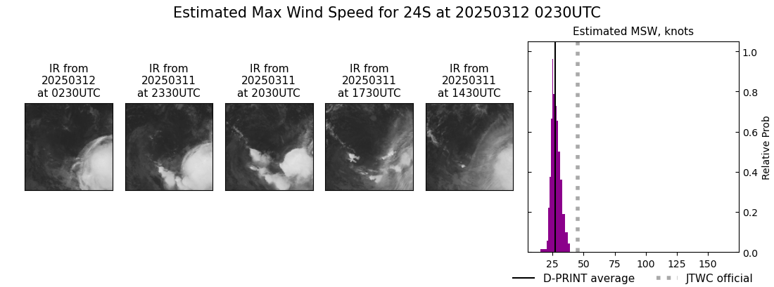 current 24S intensity image
